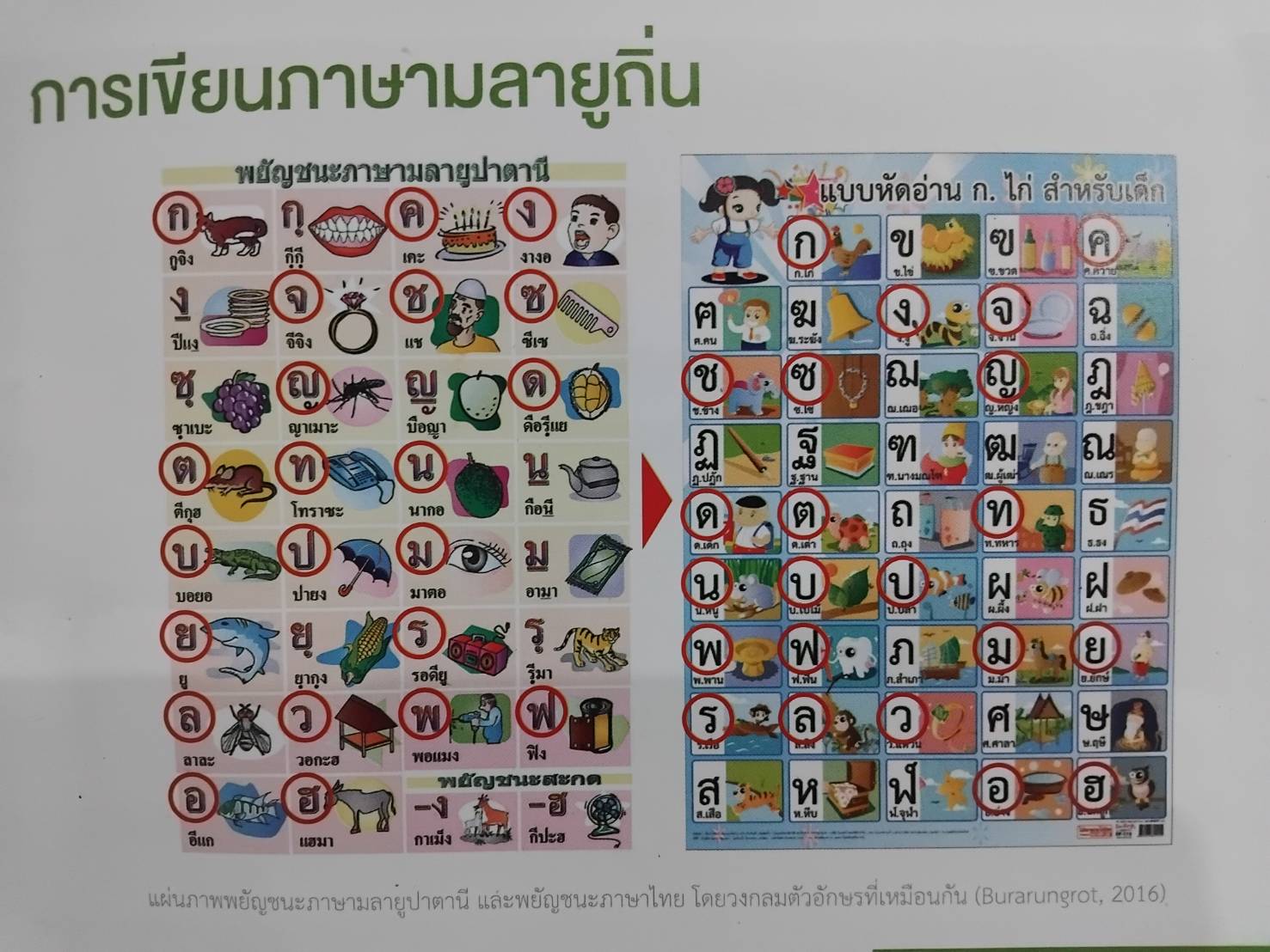 โรงเรียนบ้านประจัน 15 ปีที่ยืนหยัดการสอนทวิภาษาฯ เชื่อมความเข้าใจภาษาท้องถิ่นสู่ภาษาไทย